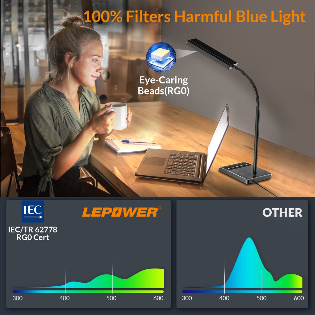 Elladera LEPOWER LED Desk Lamp, 800LM LED Touch Desk Lamp for Home Office, 12W 50