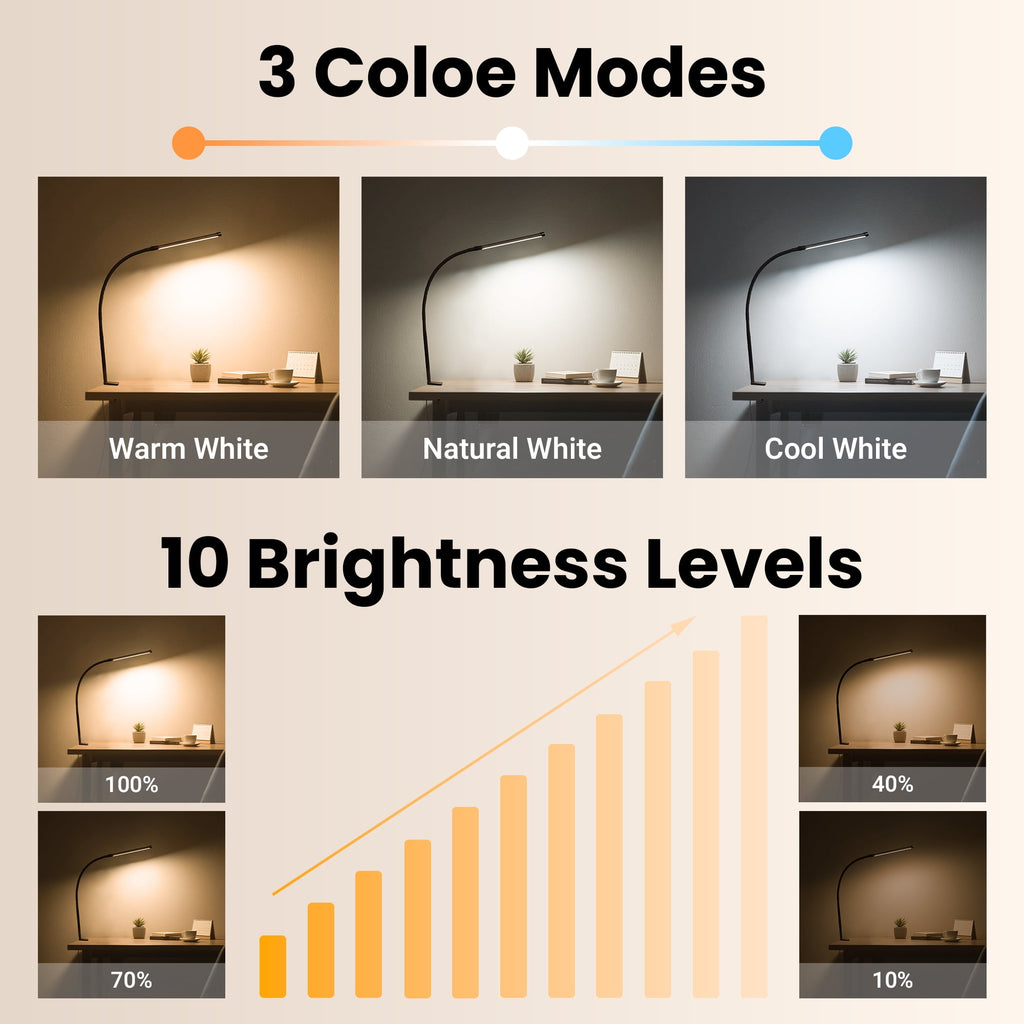 Elladera LED Desk Lamp, Clip-on Desk Lamp with 3 Color & 10 Brightness, Dimmable