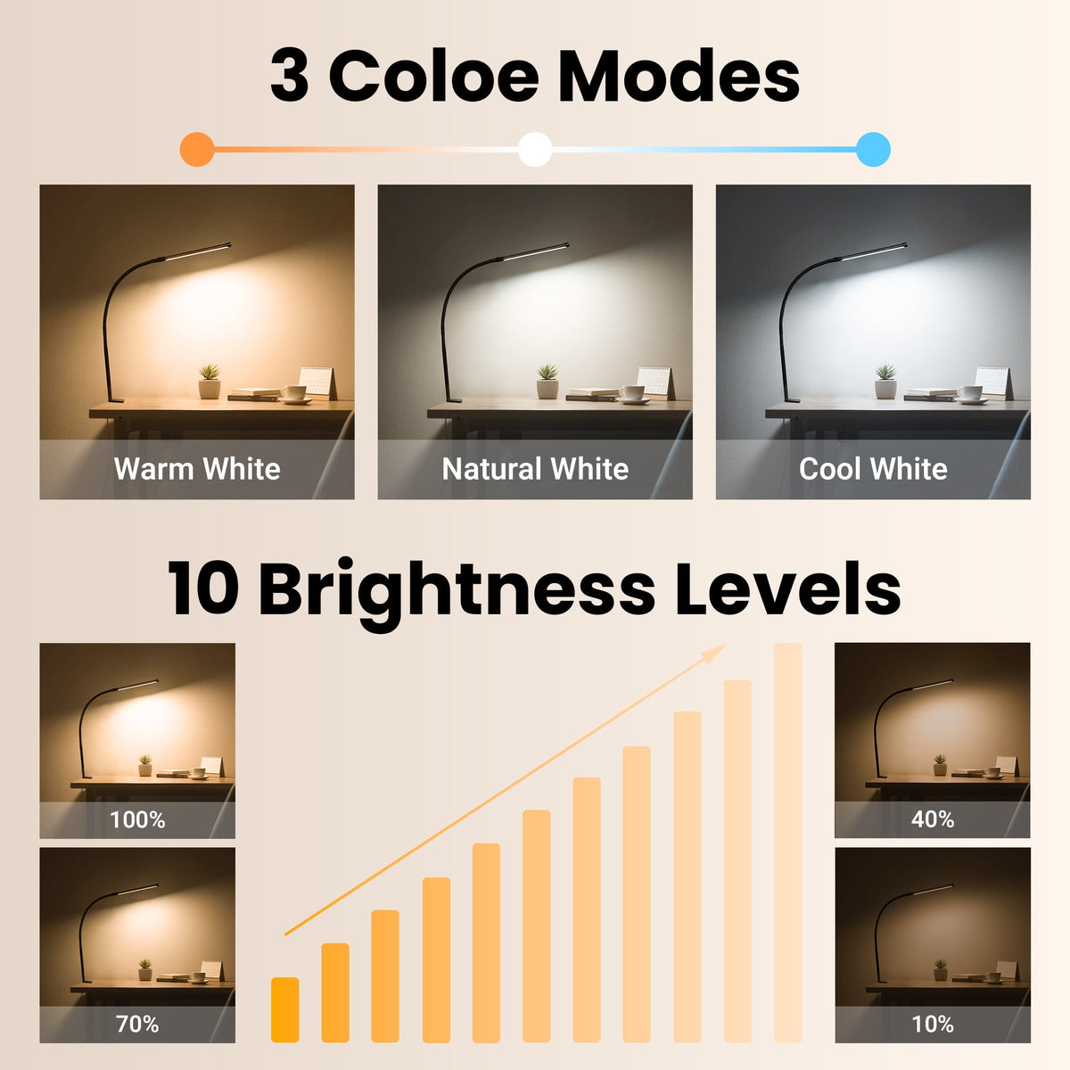 Elladera LED Desk Lamp, Clip-on Desk Lamp with 3 Color & 10 Brightness, Dimmable